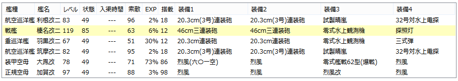 3-5攻略編成